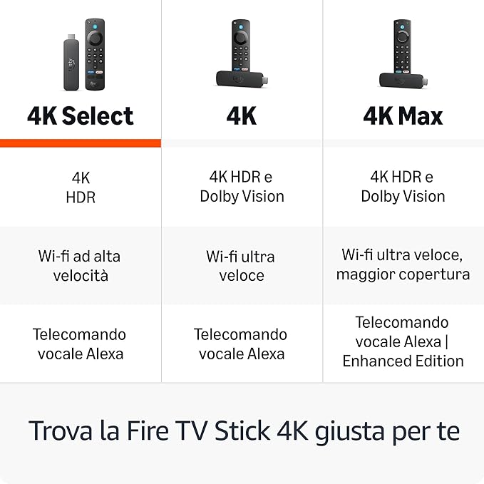 Amazon Fire TV Stick 4K Select (Original Amazon)
